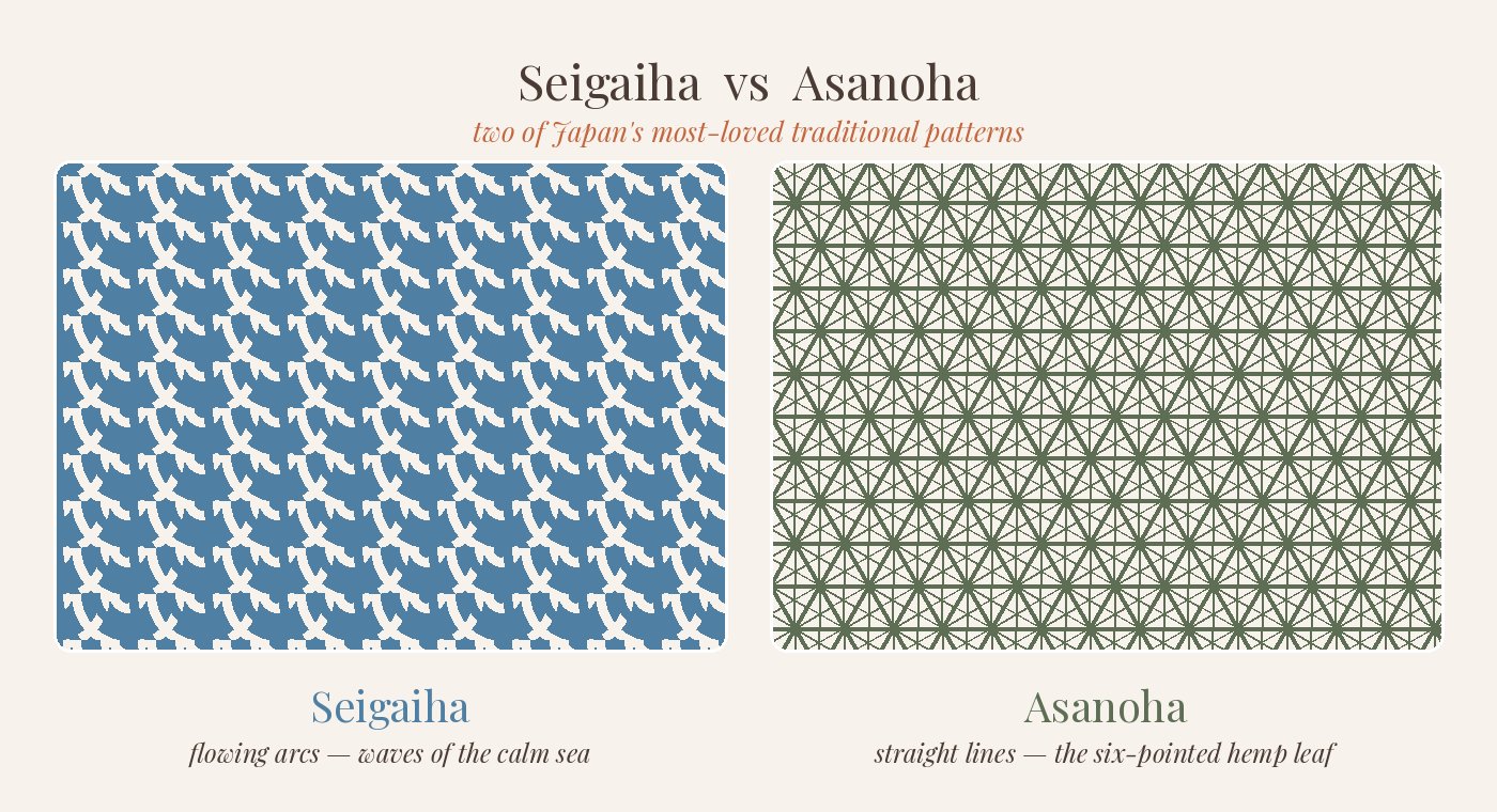 Side-by-side comparison of the seigaiha wave pattern and the asanoha hemp leaf pattern