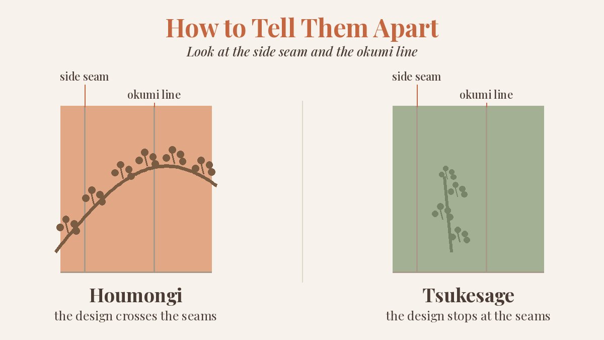 Diagram comparing how a houmongi design crosses the seams while a tsukesage design stops at them