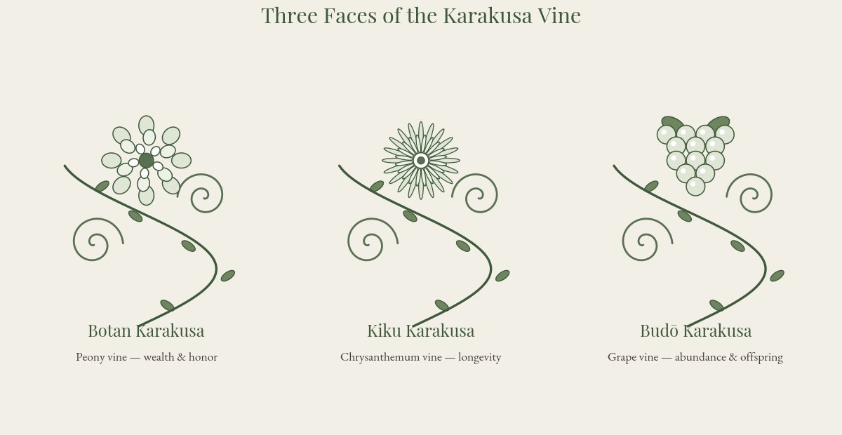 Diagram comparing peony, chrysanthemum, and grape karakusa vines